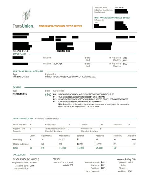 transunion free statutory credit report.